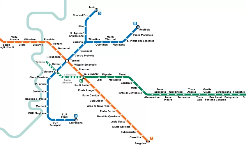 ANWEISUNGEN VON EINHEIMISCHEN FÜR DIE BENUTZUNG DER U-BAHN IN ROM